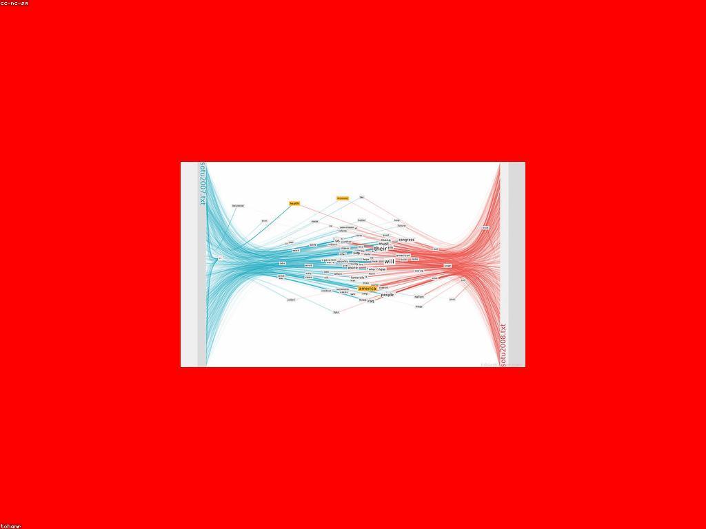 សំខាន់នៃការវិភាគអត្ថបទសម្រាប់ការលើកកម្ពស់មាតិកា