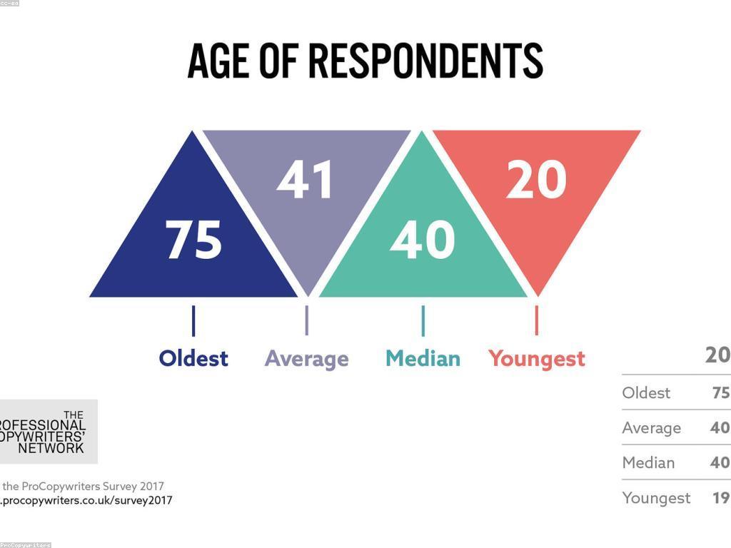 វិធីសាស្ត្រដែលអាចធ្វើឲ្យអត្ថបទវិភាគរបស់អ្នកមានប្រសិទ្ធភាព
